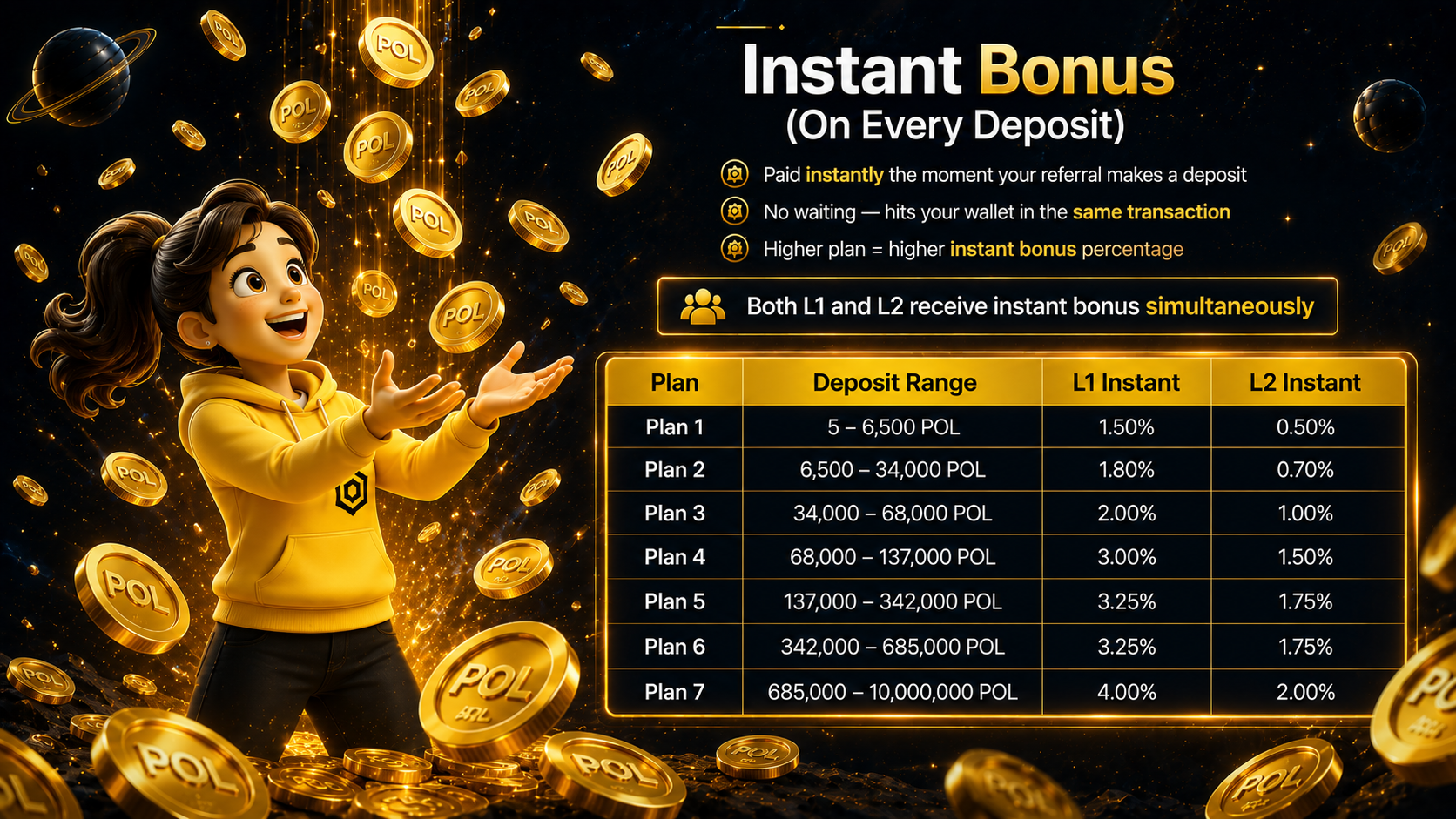 Instant Bonus on Every Deposit