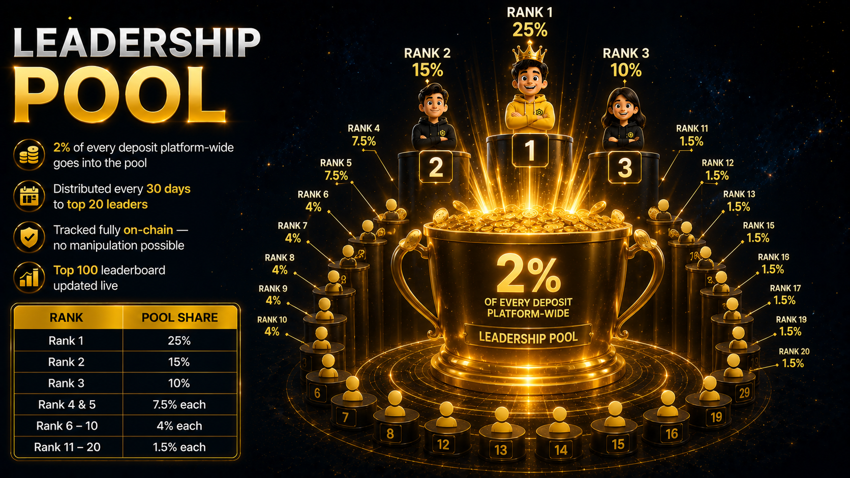 Leadership Pool